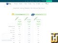 ekran görüntüsü Kurumsal itibaren ihs.com.tr
