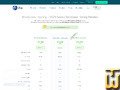 ekran görüntüsü WordPress Başlangiç itibaren ihs.com.tr