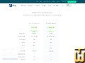 ekran görüntüsü RapidSSL itibaren ihs.com.tr