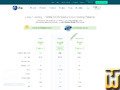 ekran görüntüsü Nano itibaren ihs.com.tr