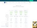 ekran görüntüsü GeoTrust QuickSSL Premium itibaren ihs.com.tr