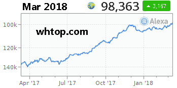whtop-alexa-2018